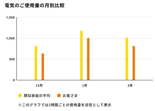 平均との比較.JPG