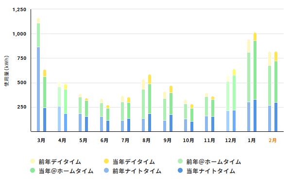 電気使用量.JPG