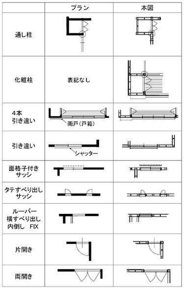 家 図面 記号 窓 Hōmuaidea