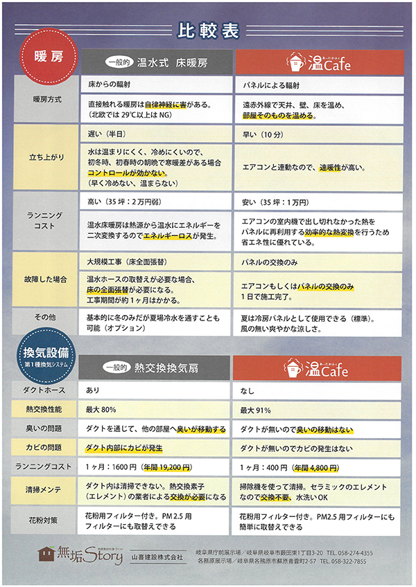 温ったCafe 全館暖房の家 比較表