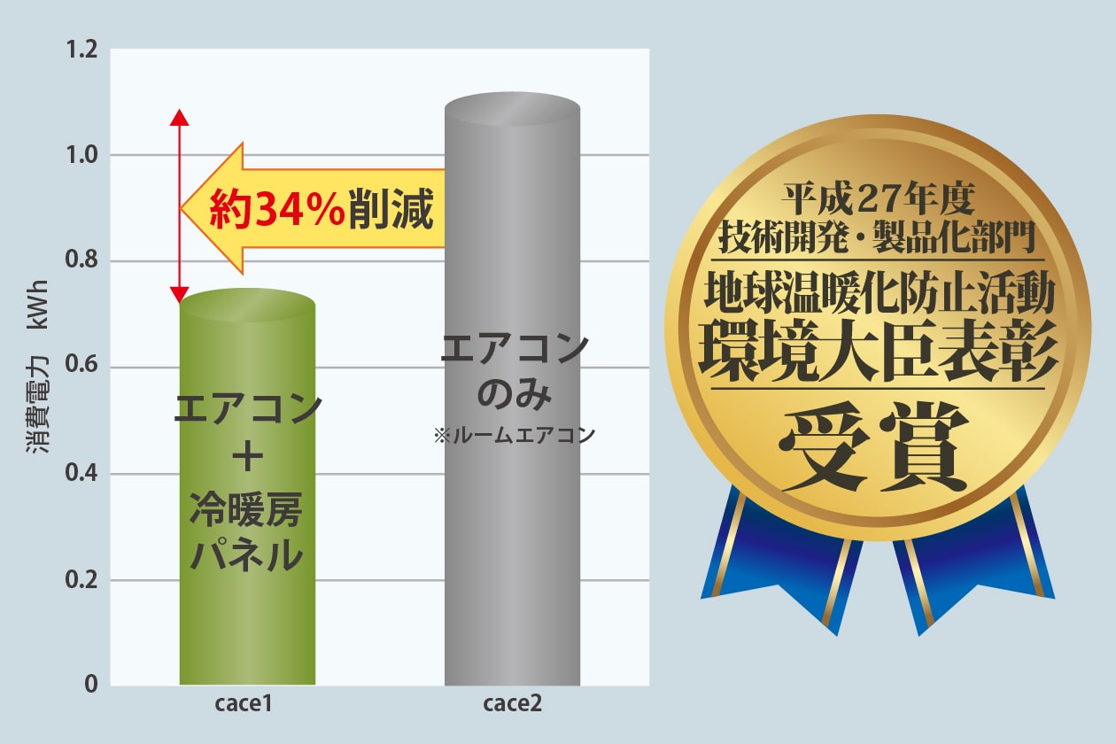 消費電力比較図