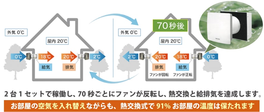 システムのご紹介