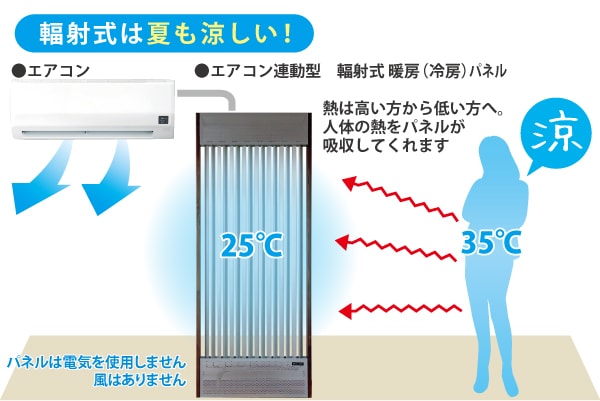 輻射式の冷房