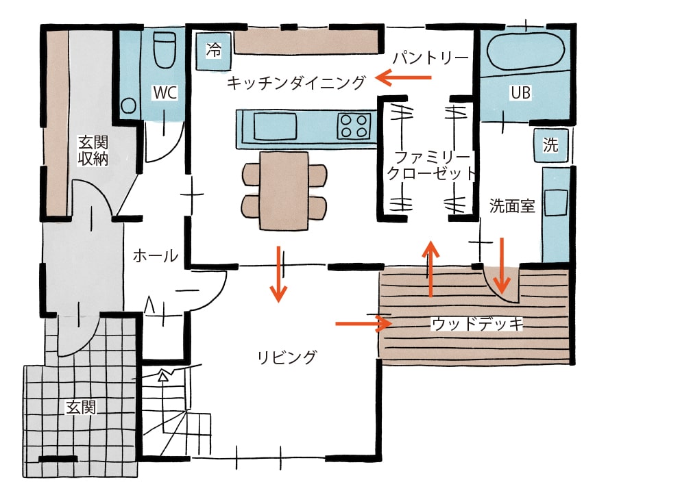 南側に水廻り家事ラク動線の間取り