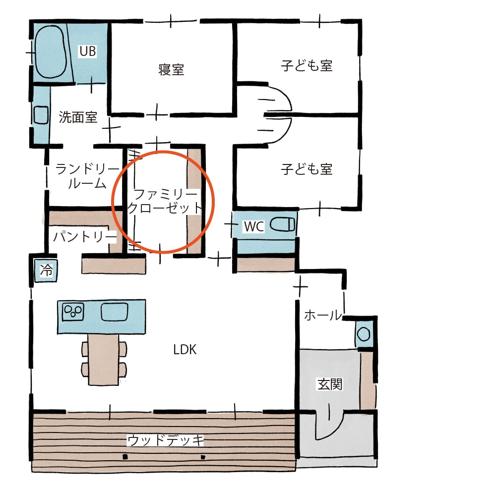 ファミクロ中心の間取り