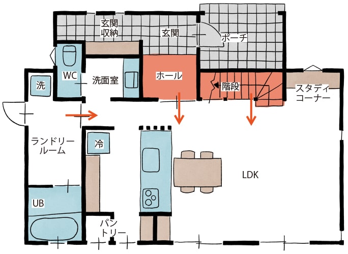 ファミクロ中心の間取り