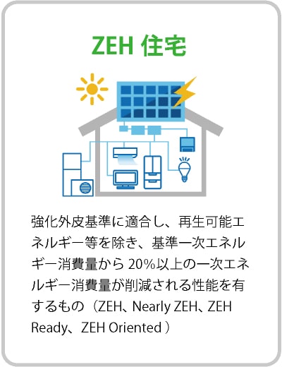 ZEH住宅