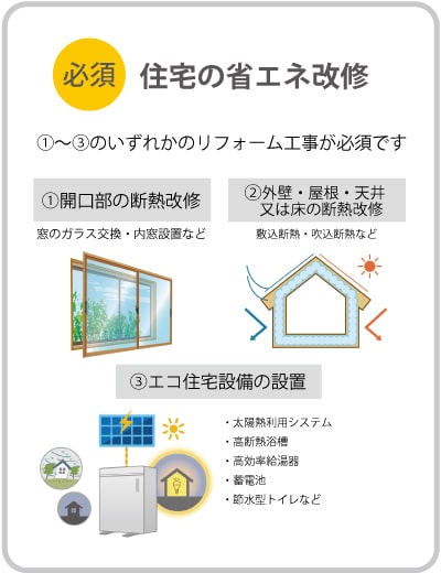 （必須）住宅の省エネ改修