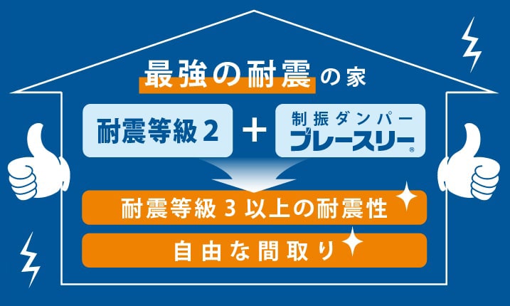 制振装置　ブレースリーK型（アルミダンパー）地震の揺れを最大73％軽減！