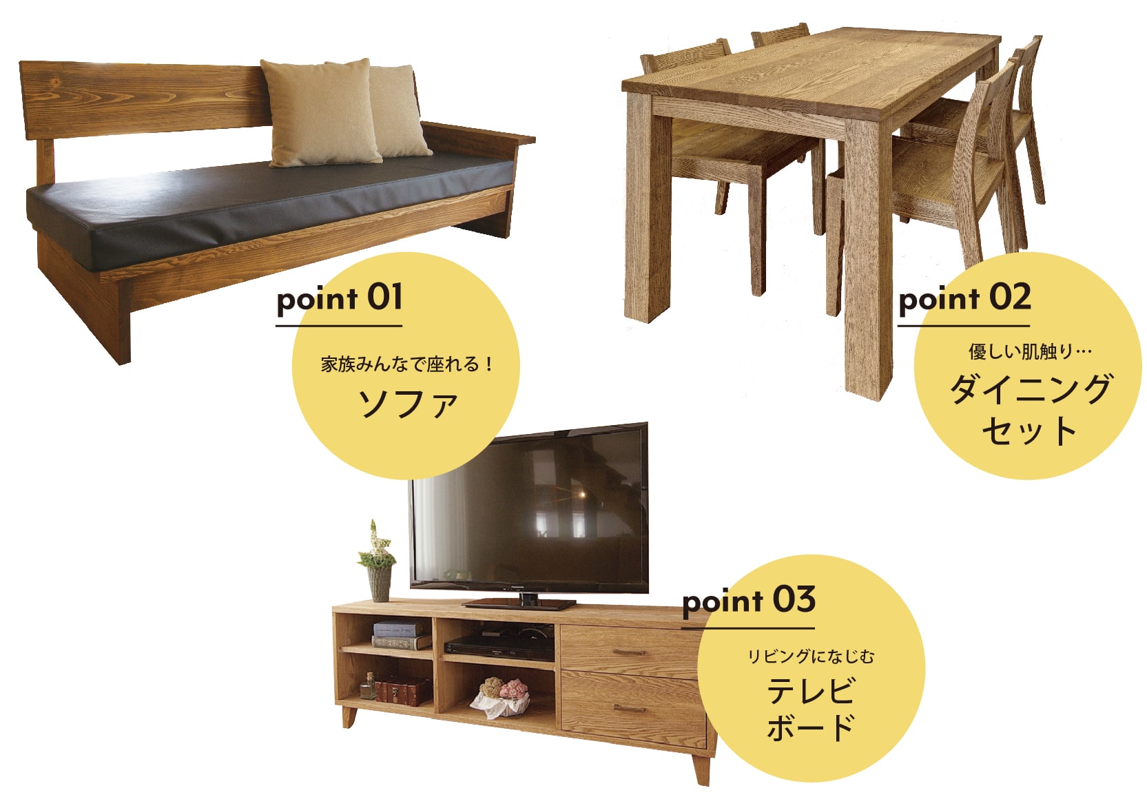 ポイント1　ソファ、ポイント2　ダイニングセット、ポイント3　テレビボード