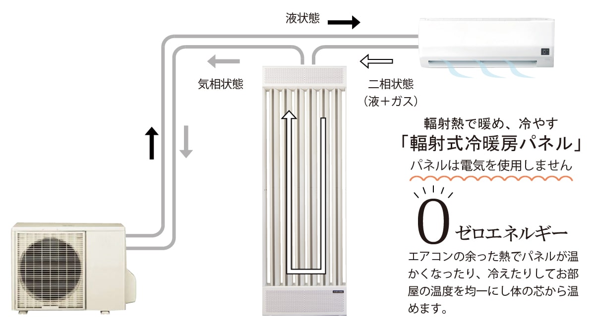 仕組み図