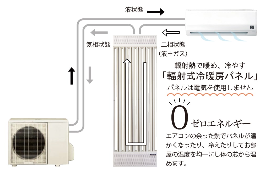 仕組み図