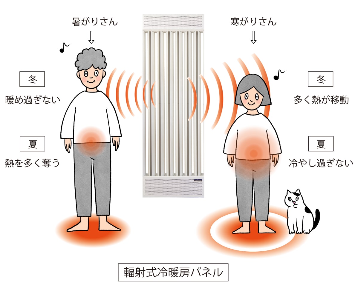 輻射式冷暖房パネル イラスト