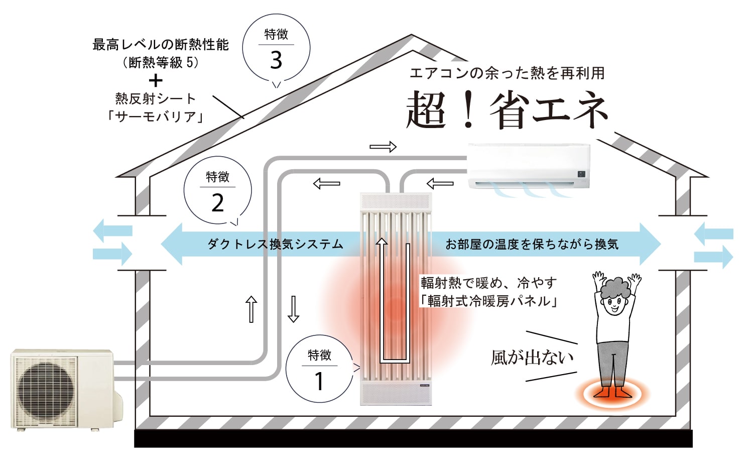 温ったCafe システムの概要