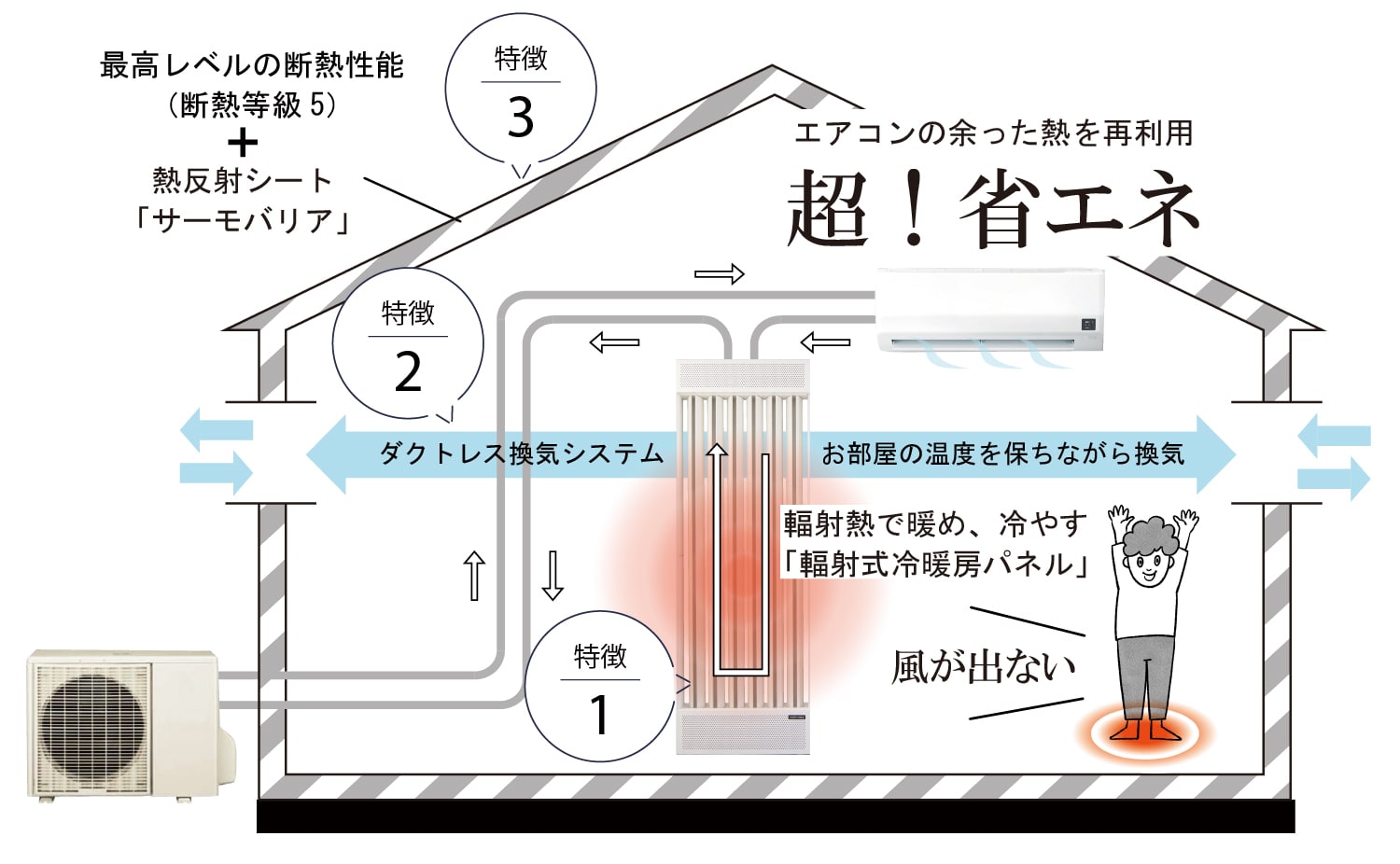 温ったCafe システムの概要