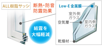 サッシ　樹脂サッシ