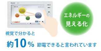 エネルギーの見える化　視覚で分かると約10％節電できると言われています