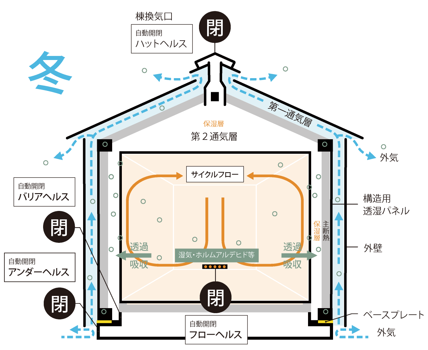 冬の換気イメージ