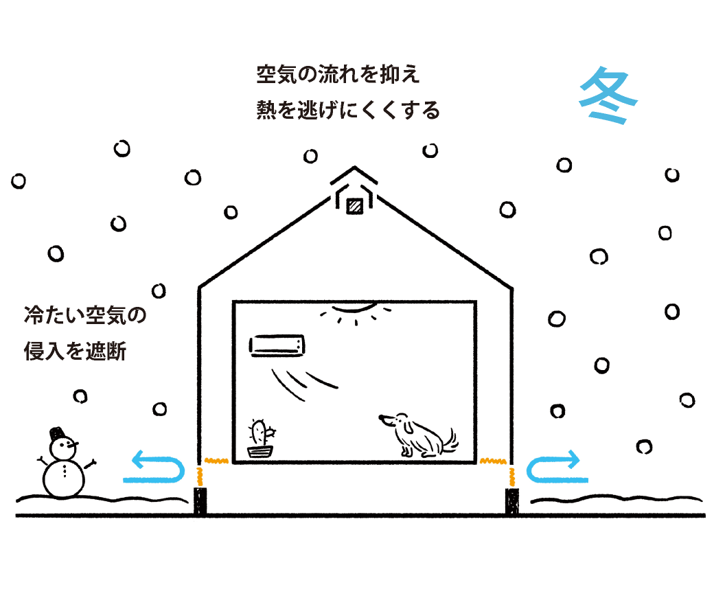 気密性と断熱性