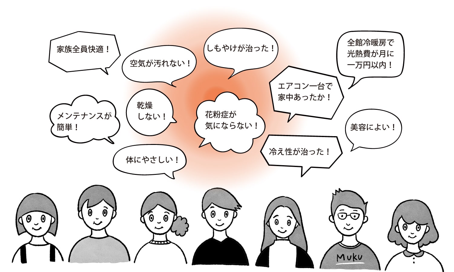 エアコン1台で家中あったか、乾燥しない、冷え性が治った、しもやけが治った、美容によい等