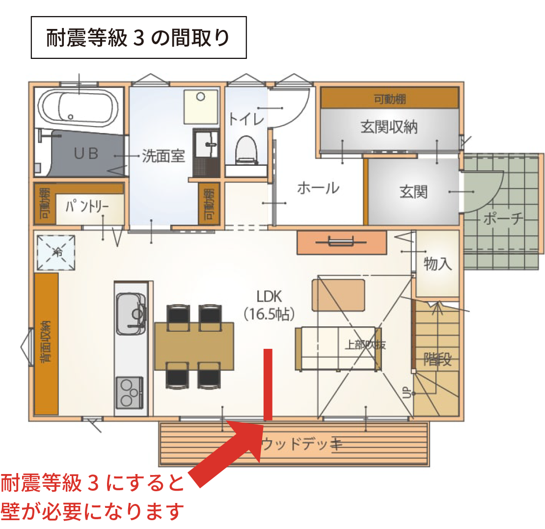 耐震等級3の間取り
