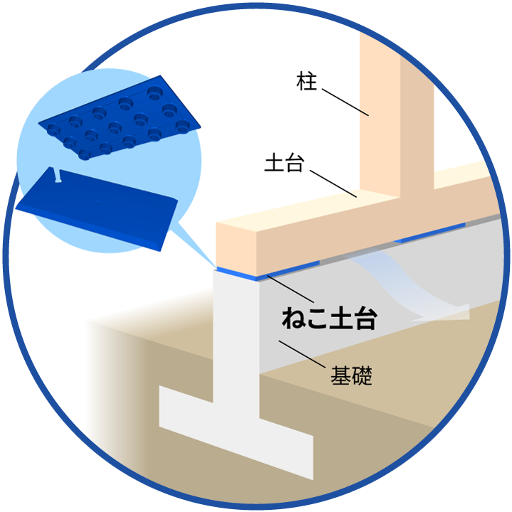 免震のイメージ