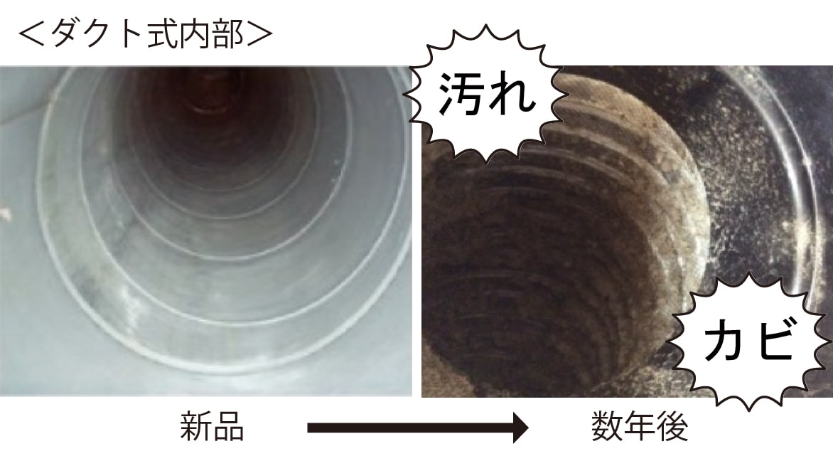 ダクト式内部のカビ