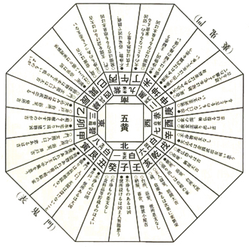 風水　鬼門・裏鬼門